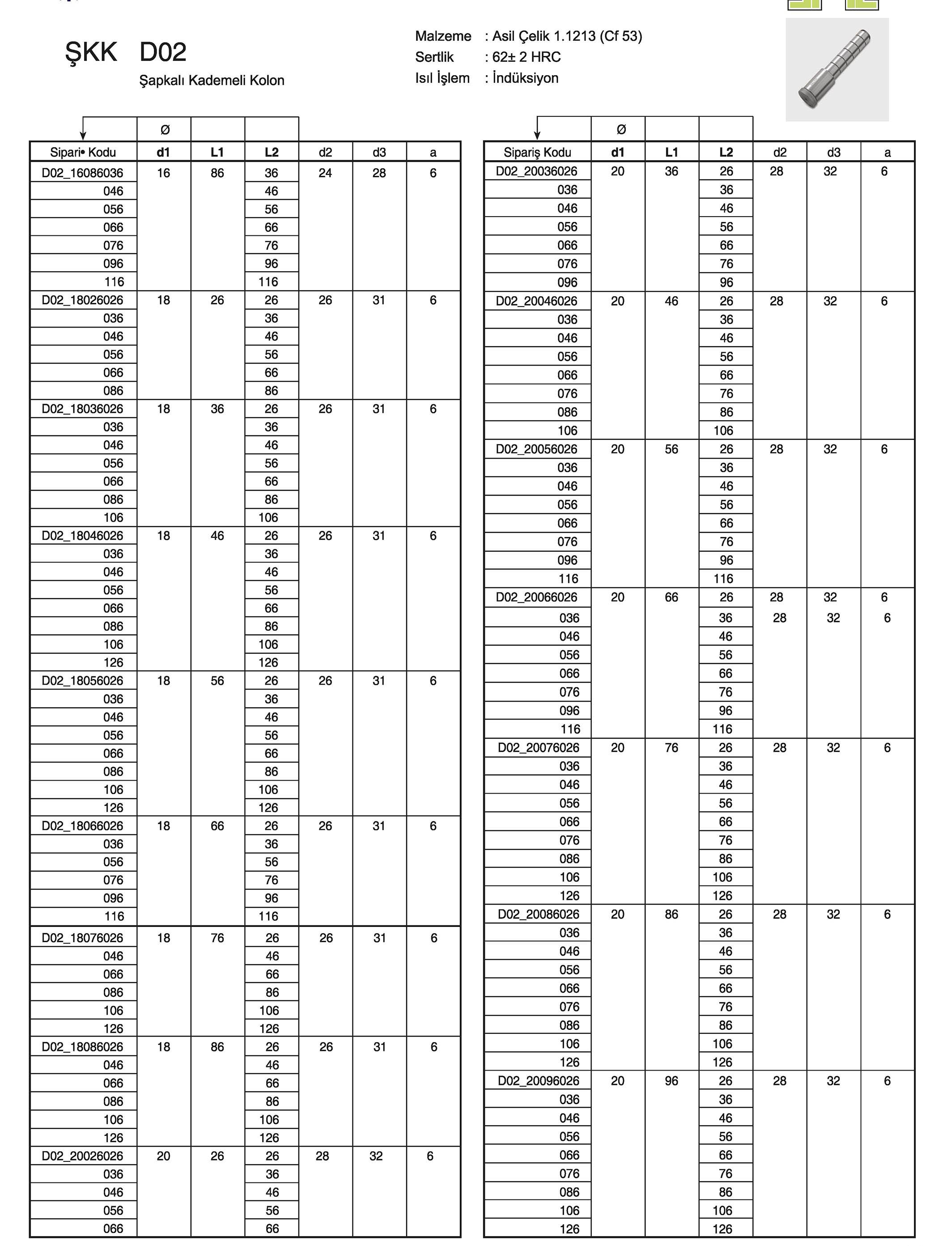 Tuğra Teknik Hırdavat